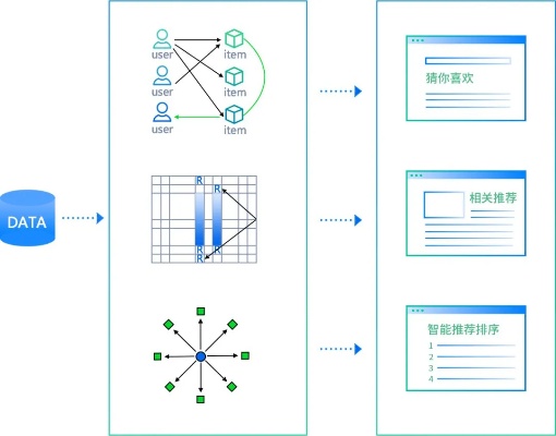 智能算法开源算法 探究智能算法的开源实现