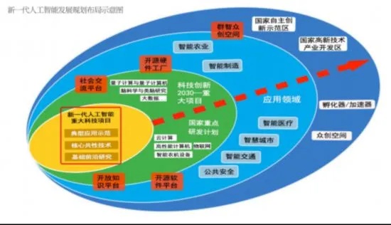 人工智能研究的创新点 探索AI技术的新领域和应用