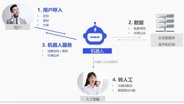 ai电话 了解人工智能技术在电话服务中的应用