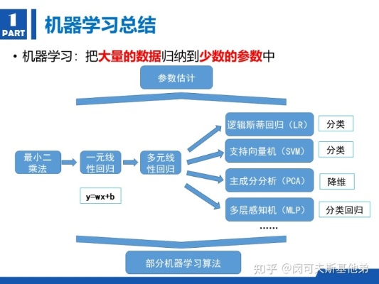深度学习支撑机器学习 探究深度学习在机器学习中的应用