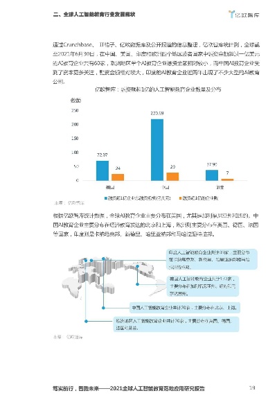 AI人工智能分析报告 应用AI技术进行数据分析的报告