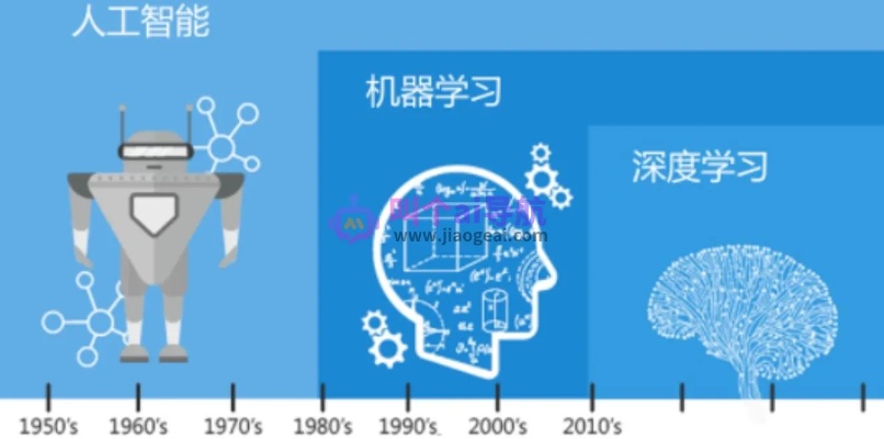 机器学习与深度学习算法 探索人工智能的未来