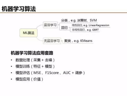 AMF机器学习入门指南