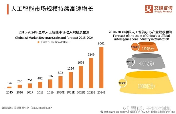 人工智能基建范围 探讨人工智能的应用领域和发展前景