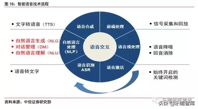 语音ai 探索语音ai的未来发展