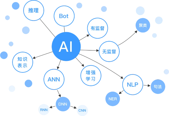 机器学习搜索引擎 探索人工智能在搜索领域的应用