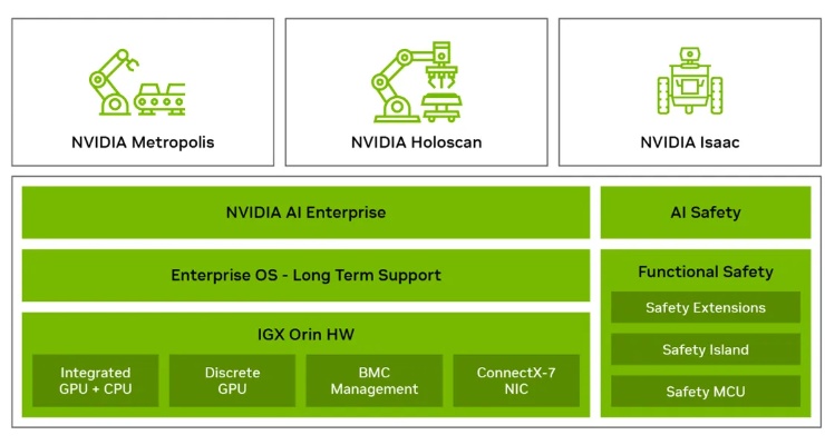 NVIDIA人工智能建设 探讨NVIDIA在人工智能领域的应用与发展
