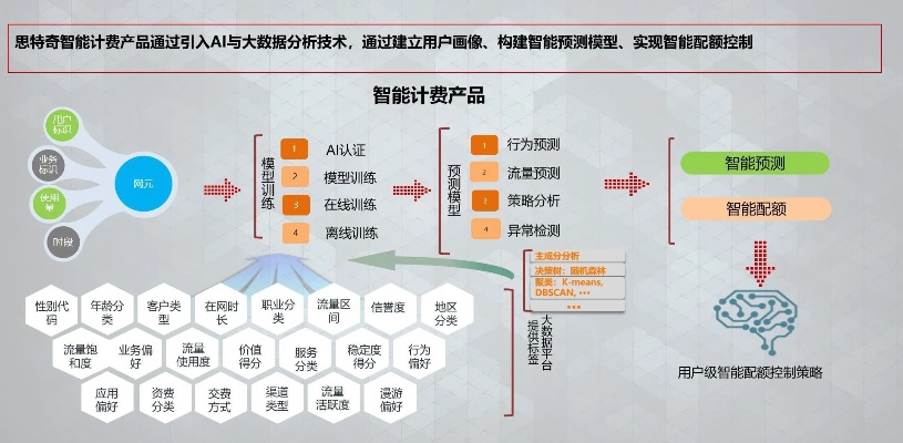 人工智能统计应用探究 从实践角度探讨人工智能在统计学中的应用