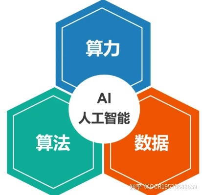 人工智能算法运行平台 实现高效智能计算的利器