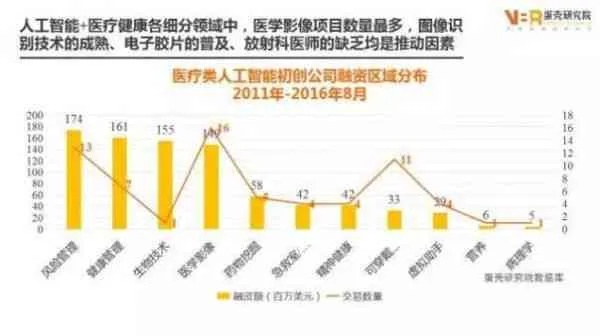医药与人工智能结合的未来趋势分析