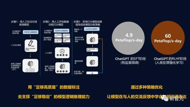 人工智能ChatGPT概念 深入了解ChatGPT的应用和特点