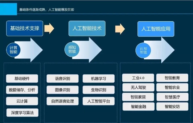 人工智能主题课程 深入探讨AI技术和应用