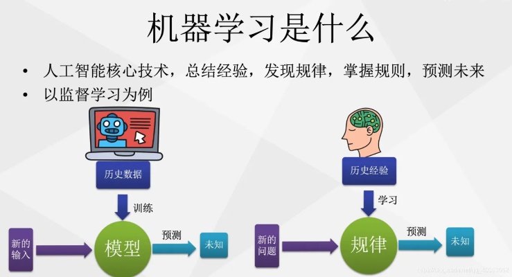 视频学习机器学习 深入学习机器学习的最佳途径