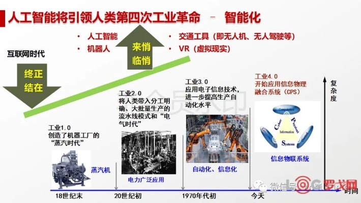 人工智能报告ppt 探究人工智能的现状与未来