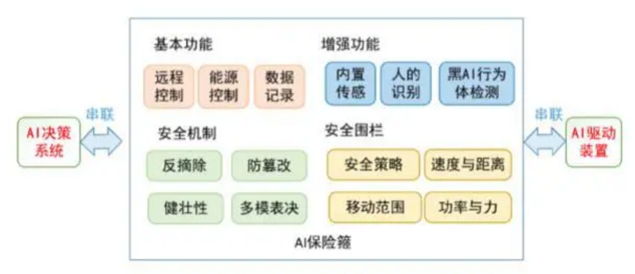 AI守护 人工智能技术在安全领域的应用