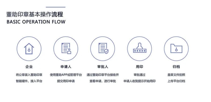 AI做公章 智能化办公的新尝试