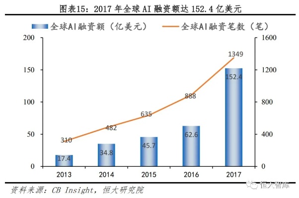 AI战 未来人工智能对战的趋势与前景