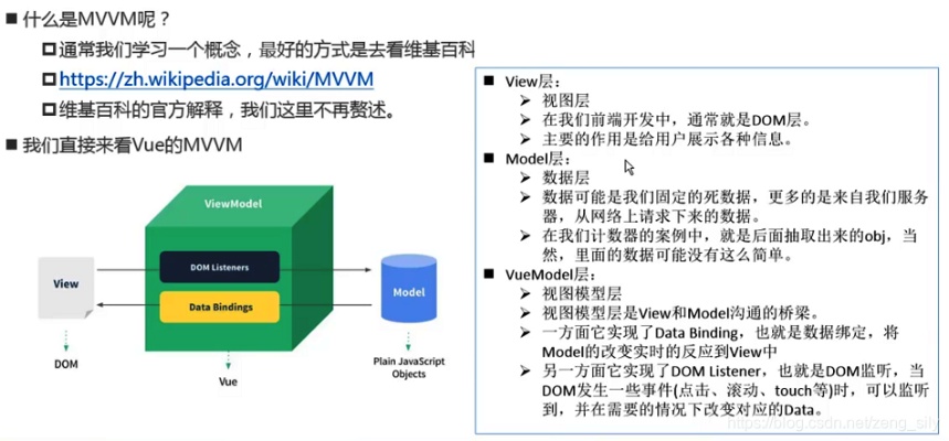 Vue机器学习入门指南 快速掌握Vue和机器学习的基本知识