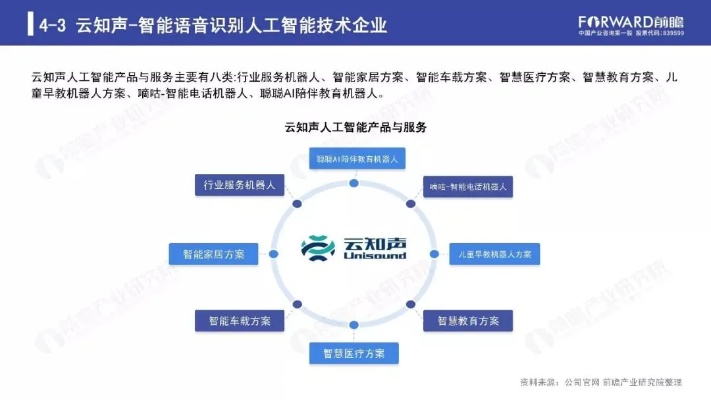 人工智能在昆明的应用现状与展望