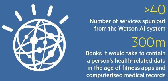 ibm人工智能沃森在日本的应用与发展趋势