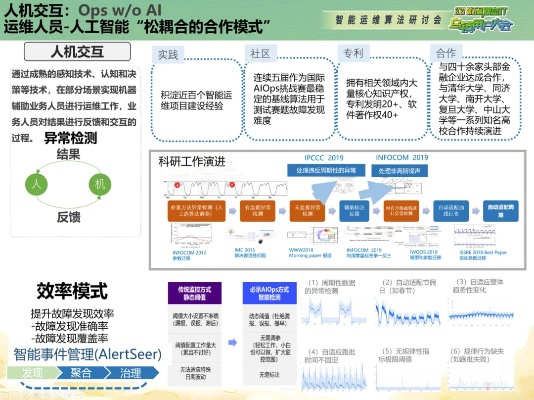 人工智能协同工作的优势分析与应用探讨