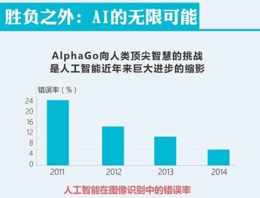 ai的字有哪些 探究人工智能相关术语