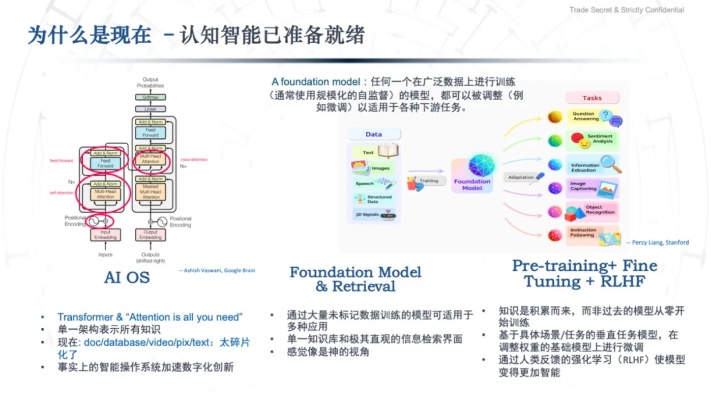 智能算法intelligent 探究智能算法的应用与发展