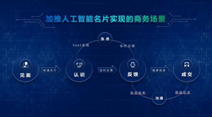 找人工智能名片 如何制作一张高端的人工智能名片