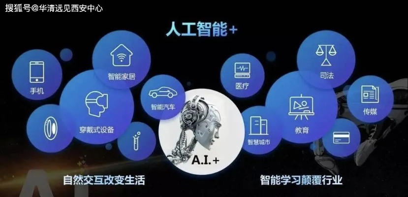 当涂人工智能 探索当涂市人工智能应用前景