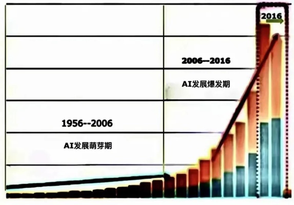 ai210 了解ai210的最新发展动态