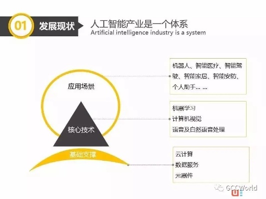 人工智能技术积极赋能 探索人工智能技术在各领域的应用前景