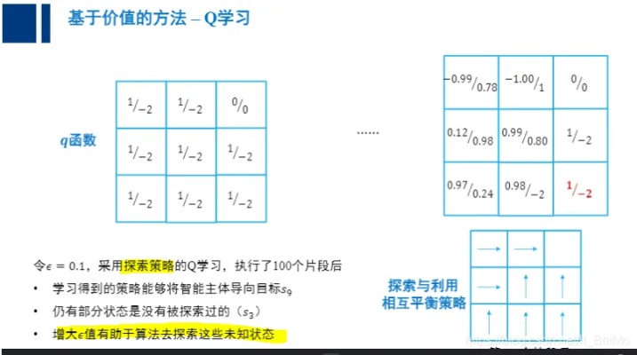 人工智能算法矩阵 探究人工智能中的算法矩阵