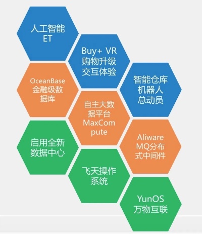 bat人工智能之战 探讨人工智能在BAT企业中的应用与发展