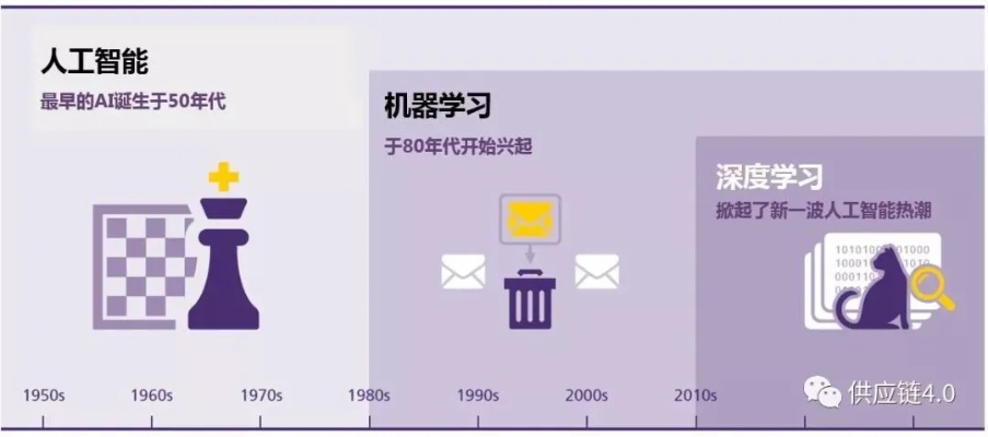 人工智能技术迭代太快 如何跟上人工智能技术的发展步伐