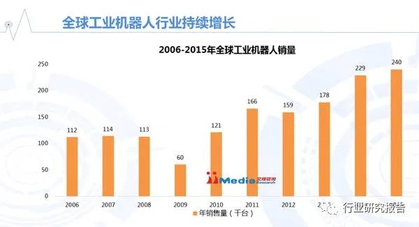 人工智能机器人技术：未来智能机器人的发展趋势分析