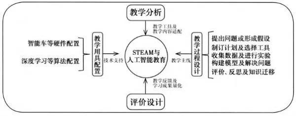 人工智能课程设计题目 探索未来科技的创新思维