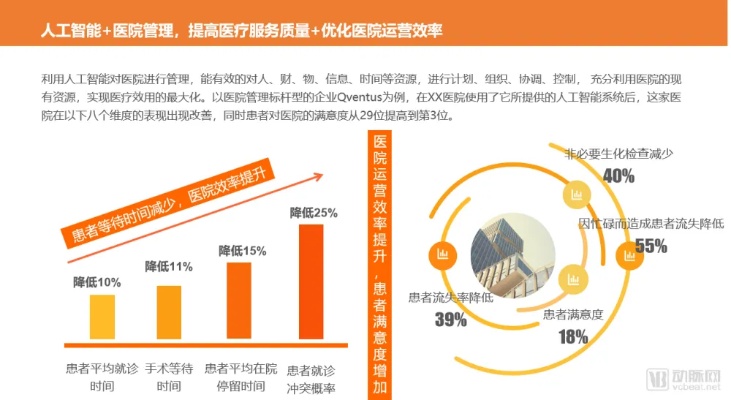 人工智能在医学影像中的应用 探讨人工智能技术在医学影像领域的前景