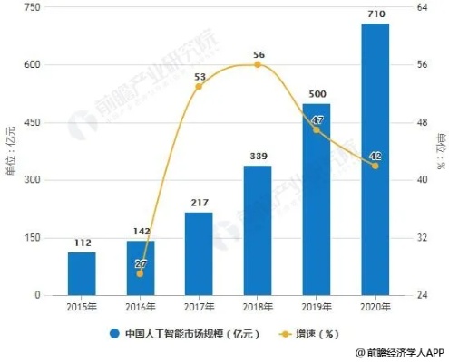 人工智能对我国经济的影响分析
