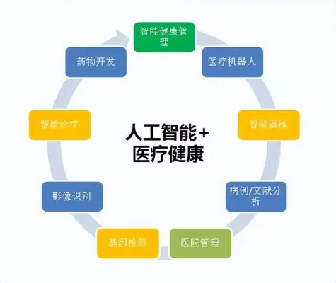 人工智能在医疗领域优势 探究人工智能在医疗领域的应用及其优势