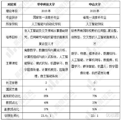 人工智能中山大学研究进展 探讨中山大学在人工智能领域的研究成果