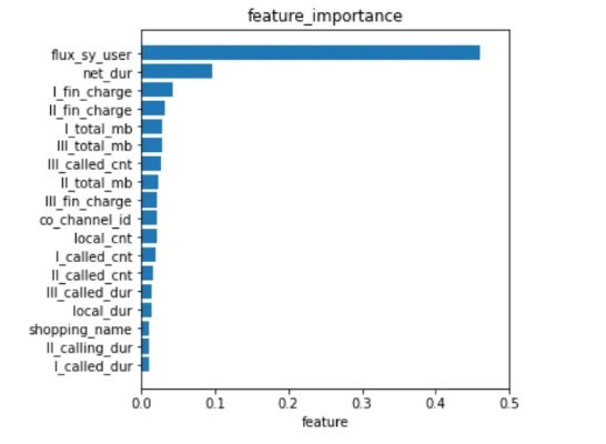 Python机器学习项目 实现机器学习算法的案例分析