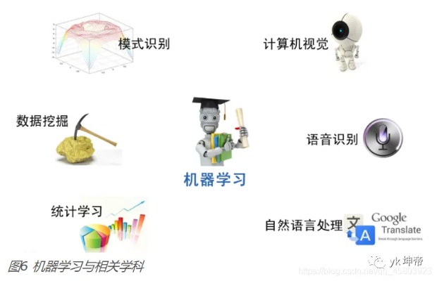 机器学习项目实践 探索机器学习在实际项目中的应用