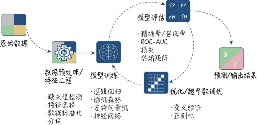 计算机智能算法学硕 深度探究计算机智能算法的研究方向