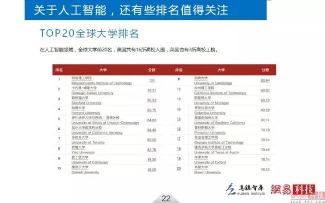 人工智能期刊排名 探究人工智能领域顶尖期刊的排名情况