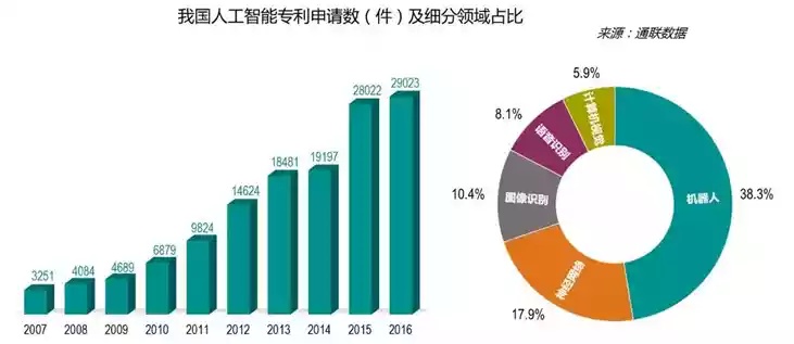 中国大学人工智能专业 解读人工智能专业的发展前景与就业趋势