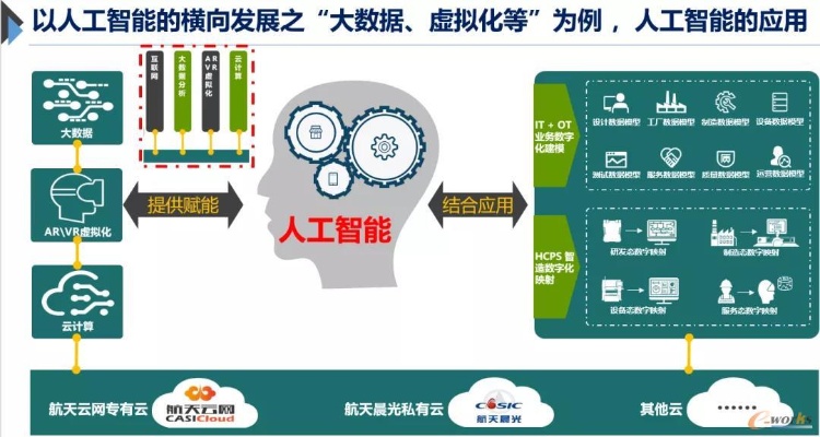 人工智能在数据基础上 探索人工智能如何利用数据提升效能
