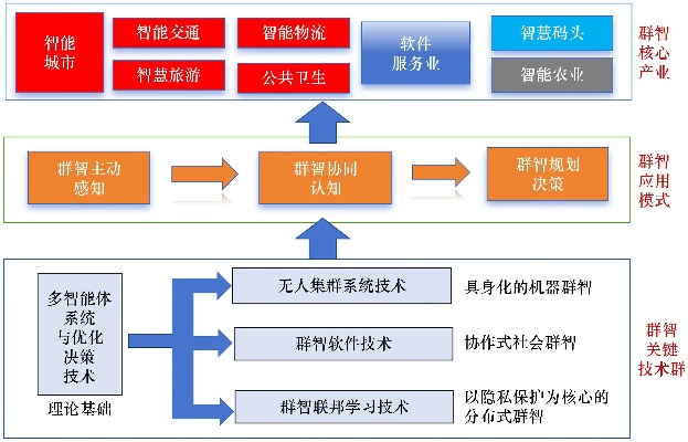 群体智能算法工作 探究群体智能算法的应用和优势