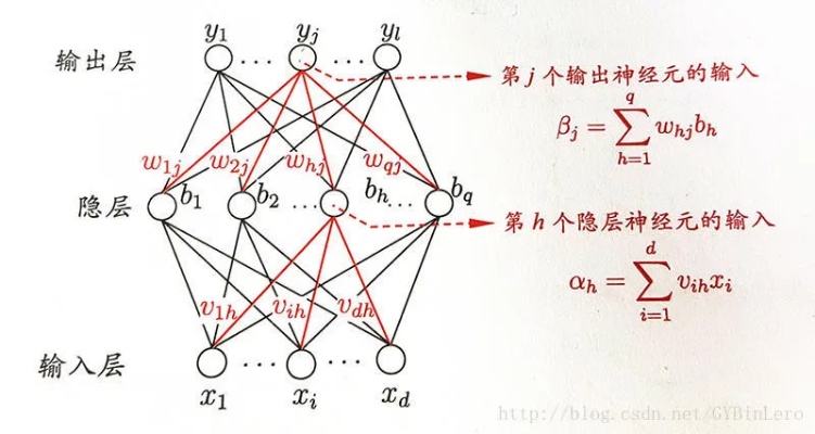 pb智能算法 了解pb智能算法的原理和应用