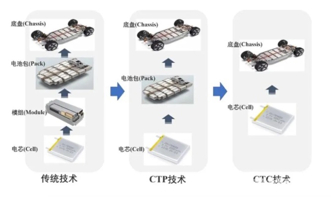 NTC智能算法：领跑未来的智能化技术