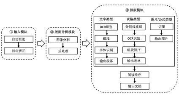 人工智能算法预测文档 利用AI技术进行文本预测分析